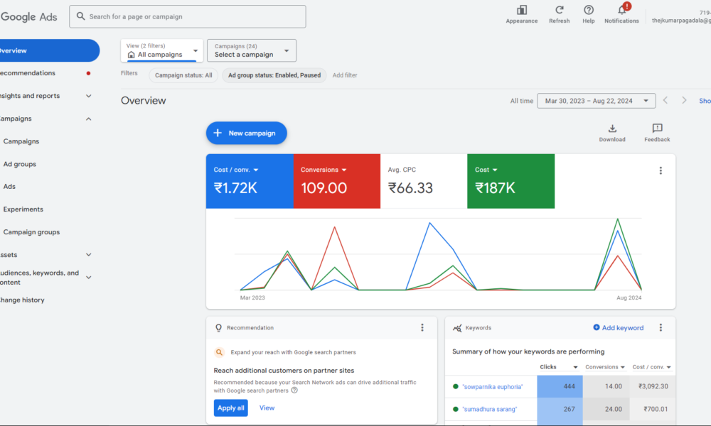 Google Ads real estate campaign dashboard — Bangalore
