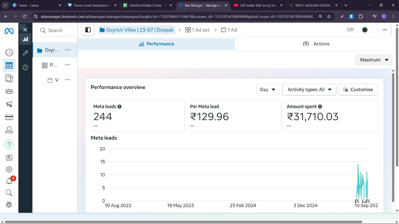 Meta Ads campaign dashboard — real estate lead generation Bangalore