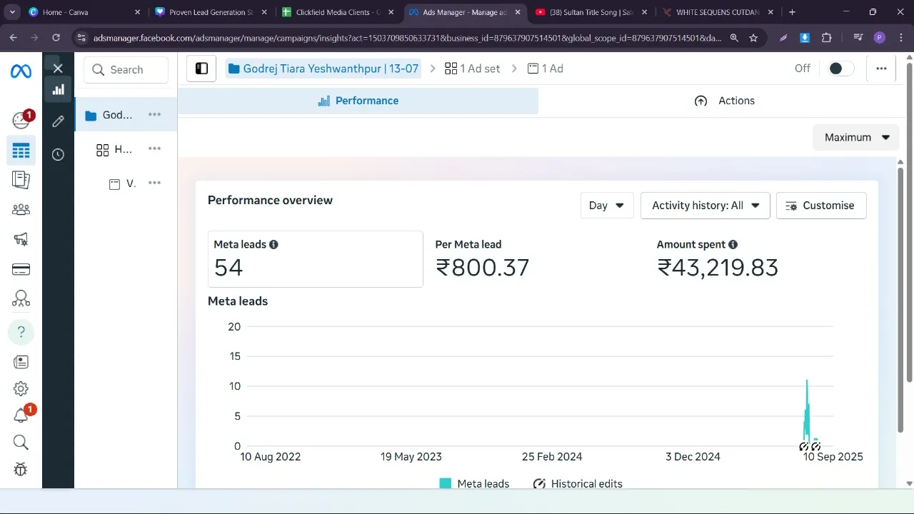 Meta Ads lead generation results — real estate Bangalore