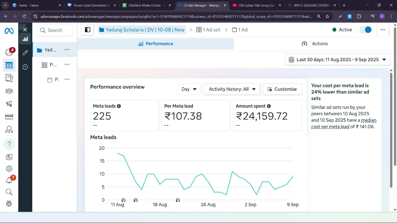 Meta Ads performance dashboard — property leads Bangalore