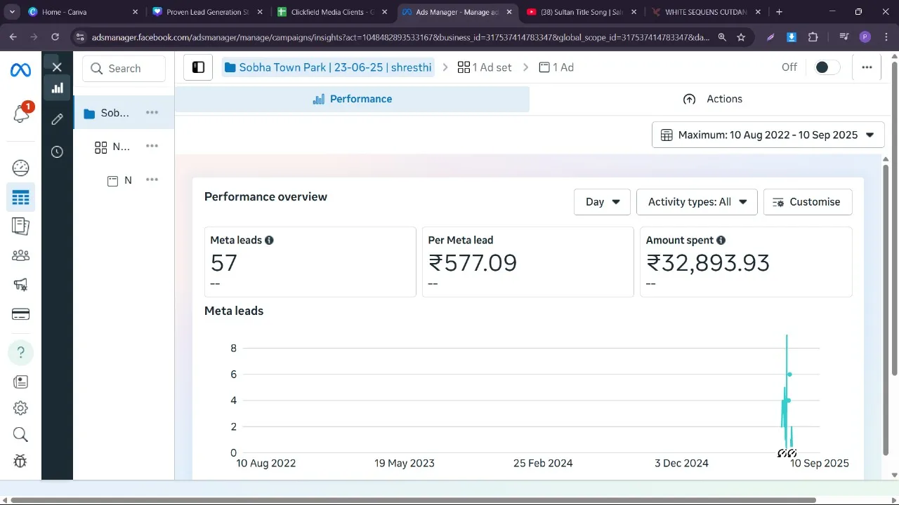 Meta Ads real estate leads campaign — BrickNClick Bangalore